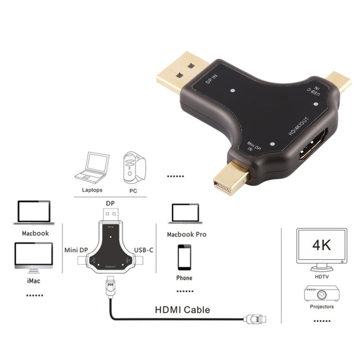 D63A DisplayPort + Mini DP + USB-C / Type-CオスからHDMIメス3-in-1アダプター、D63A
