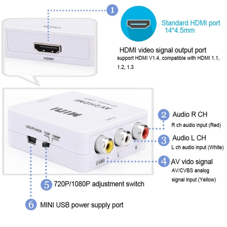 HOWEI HW-2105 ミニAV CVBS/L+RオーディオからHDMIコンバーターアダプター、スケーラー1080P対応、HW-2105 AVからHDMI