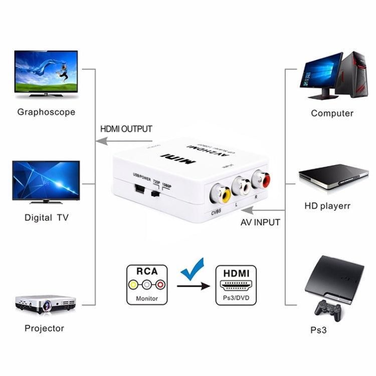 HOWEI HW-2105 ミニAV CVBS/L+RオーディオからHDMIコンバーターアダプター、スケーラー1080P対応、HW-2105 AVからHDMI