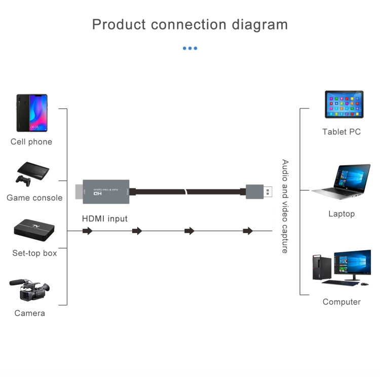 Z36 HDMI オスから USB オス HD ビデオキャプチャカード、ケーブル長さ: 2m、HDMI から USB