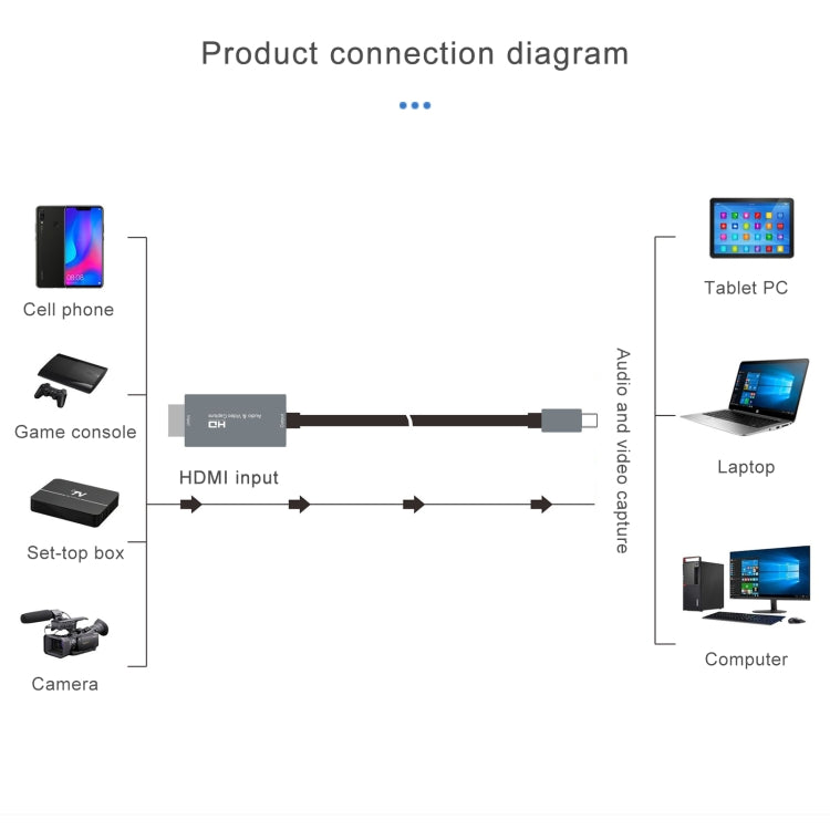 Z36A HDMIオス to USB-C / Type-Cオス HDビデオキャプチャーカード ケーブル長2m HDMI to Type-C