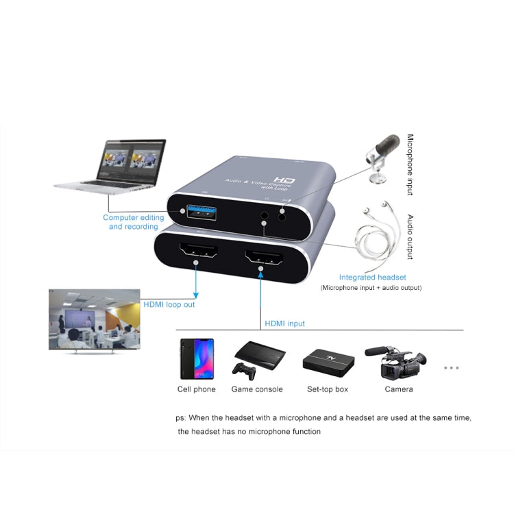 Z37 HDMI メス + マイク から HDMI メス + オーディオ + USB HD ビデオ＆オーディオキャプチャカード ループ付き、Z37