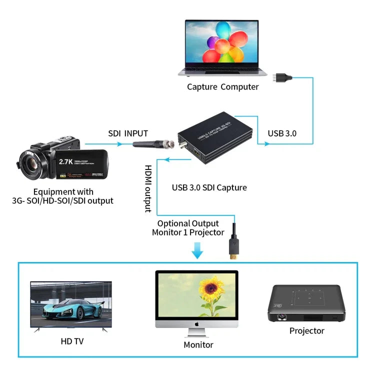 NK-M006 1080P フルHD HDMI to SDI + USB 3.0 出力コンバーター、SDI + USB 3.0