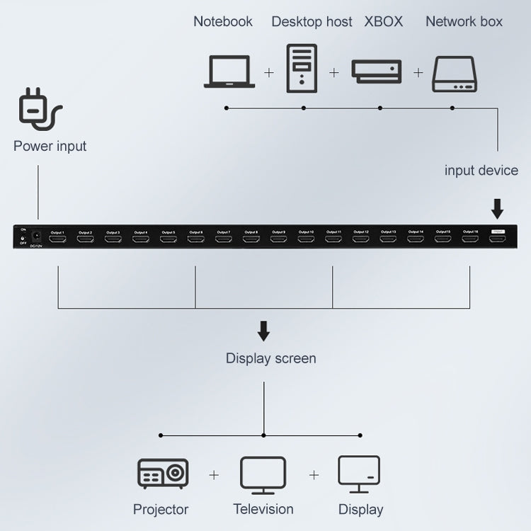 Measy SPH116 1対16 4K HDMI 1080Pスイッチ 同時表示スプリッター、1対16、AUプラグ、1対16、EUプラグ、1対16、UKプラグ、1対16、USプラグ