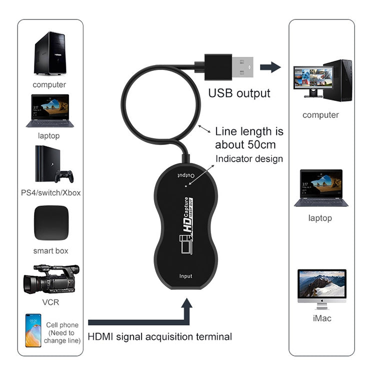 USB 2.0 から HDMI HD ゲームライブ録画モニタリングキャプチャ