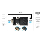 HD 1080P VGAからHDMI+オーディオビデオ出力コンバーターアダプター HDTVモニター・プロジェクター用、VGAからHDMI+オーディオ