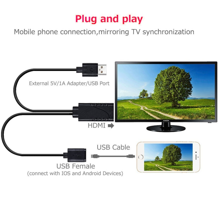1080P USB 2.0オス＋USB 2.0メスからHDMI HDTV AVアダプターケーブル iPhone / iPad、Androidスマートフォン対応