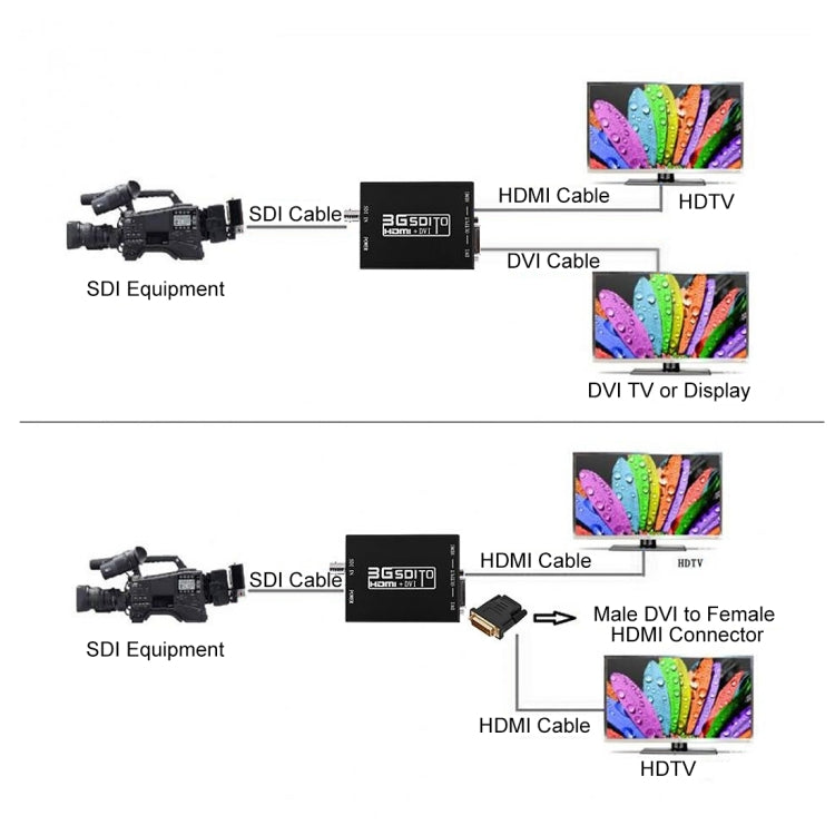 NEWKENG NK-A8 3G SDIからHDMI + DVIコンバーター