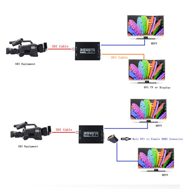 NEWKENG NK-A8 3G SDIからHDMI + DVIコンバーター