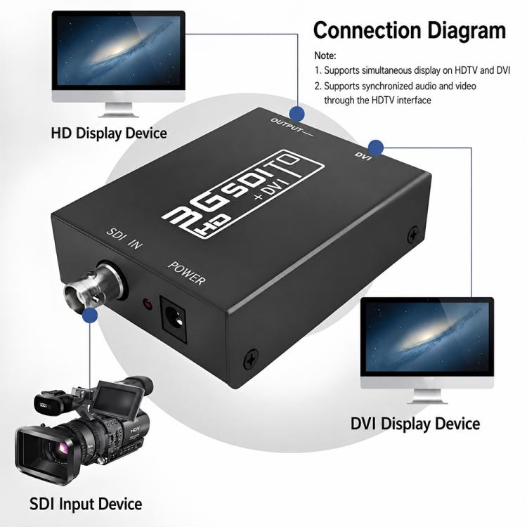 NEWKENG NK-A8 3G SDIからHDMI + DVIコンバーター