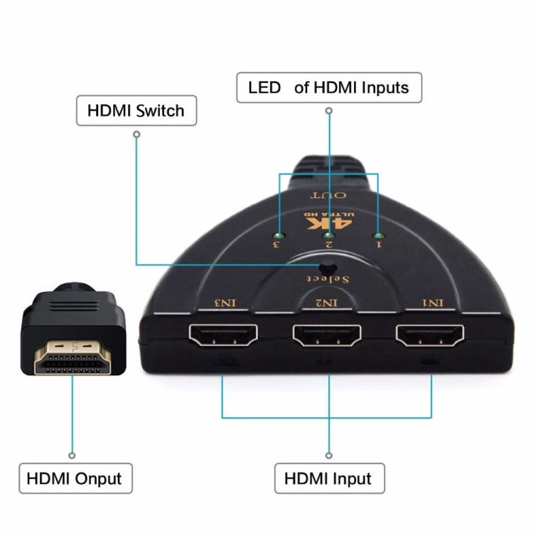 3 in 1 HDMI入力 4K x 2K HDTV ピグテールスイッチアダプター HDMIスプリッター、1 in 3