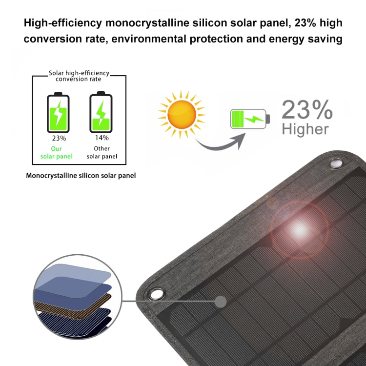 HAWEEL 28W折りたたみ式ソーラーパネル充電器 5V 3A最大デュアルUSBポート付き、28Wパネル(B)