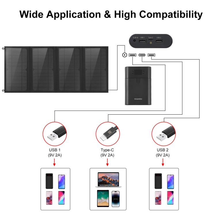 HAWEEL 24W 4パネル 折りたたみ式ソーラーパネル充電バッグ 5V / 3.1A 最大デュアルUSBポート対応 QC3.0およびAFC対応、24W 4パネル