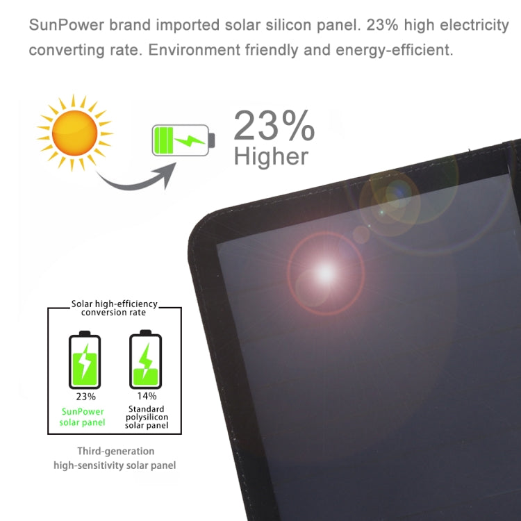 HAWEEL 21W 超薄型 3つ折り 折りたたみ式 5V / 3A ソーラーパネル充電器 デュアルUSBポート対応 QC3.0およびAFC対応、超薄型21W