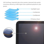 HAWEEL 21W 超薄型 3つ折り 折りたたみ式 5V / 3A ソーラーパネル充電器 デュアルUSBポート対応 QC3.0およびAFC対応、超薄型21W
