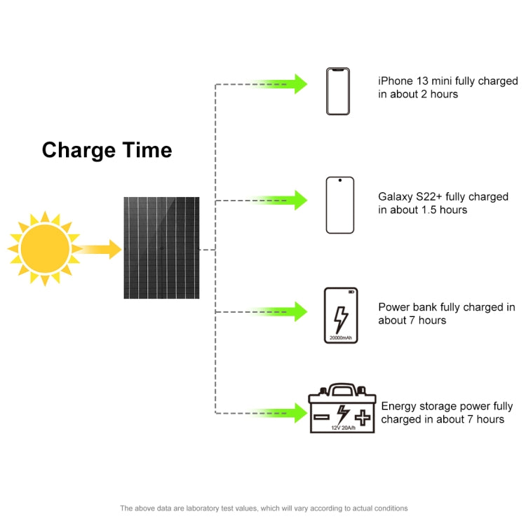 HAWEEL 50W 折りたたみ式ソーラーパネル充電器 旅行用折りたたみバッグ、50W
