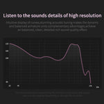 KZ ZSN サークルアイアン ムービングアイアン クアッドコア 有線コントロール インイヤー メガバス HiFi イヤホン マイク付き