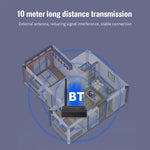 TX13 3-in-1 ポータブル Bluetooth 5.0 デジタル光学同軸オーディオトランスミッター 3.5mmジャック付き Bluetoothスピーカー／ヘッドセット用、TX13