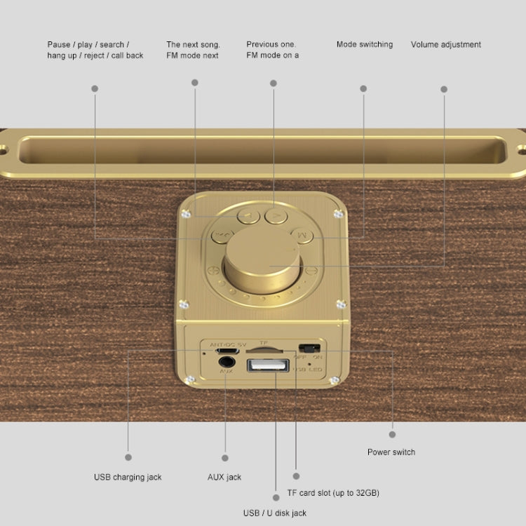 Oneder V6 ポータブルワイヤレスBluetoothスピーカー、ハンズフリー＆FM＆TFカード＆AUX＆USBドライブ対応