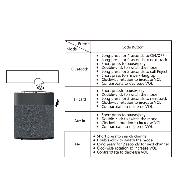 Oneder V13 ミニワイヤレスBluetoothスピーカー、ハンズフリー＆TF＆FM＆AUX対応