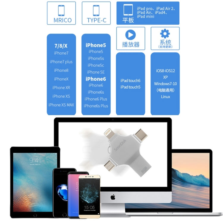 4in1 8GB USB 3.0 + 8ピン + Micro USB + USB-C / Type-C デュアルユースフラッシュドライブ OTG機能付き、8GB