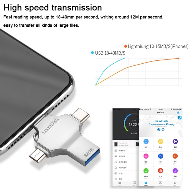 4in1 32GB USB 3.0 + 8ピン + Micro USB + USB-C / Type-C デュアルユースフラッシュドライブ OTG機能付き、32GB