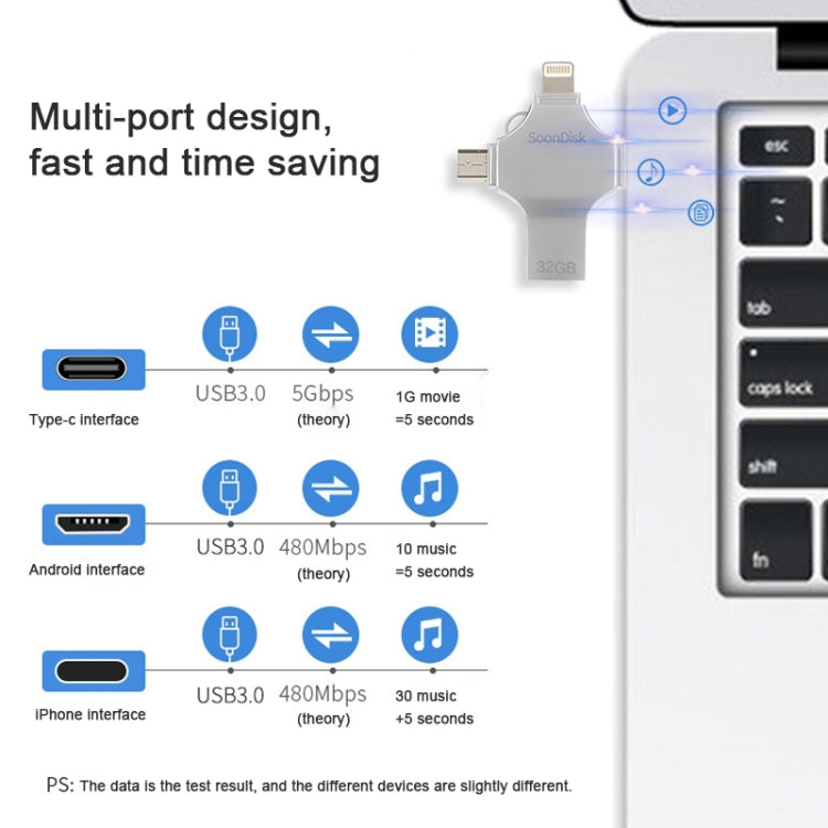 4in1 32GB USB 3.0 + 8ピン + Micro USB + USB-C / Type-C デュアルユースフラッシュドライブ OTG機能付き、32GB