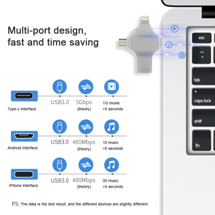 4in1 64GB USB 3.0 + 8ピン + Micro USB + USB-C / Type-C デュアルユースフラッシュドライブ OTG機能付き、64GB