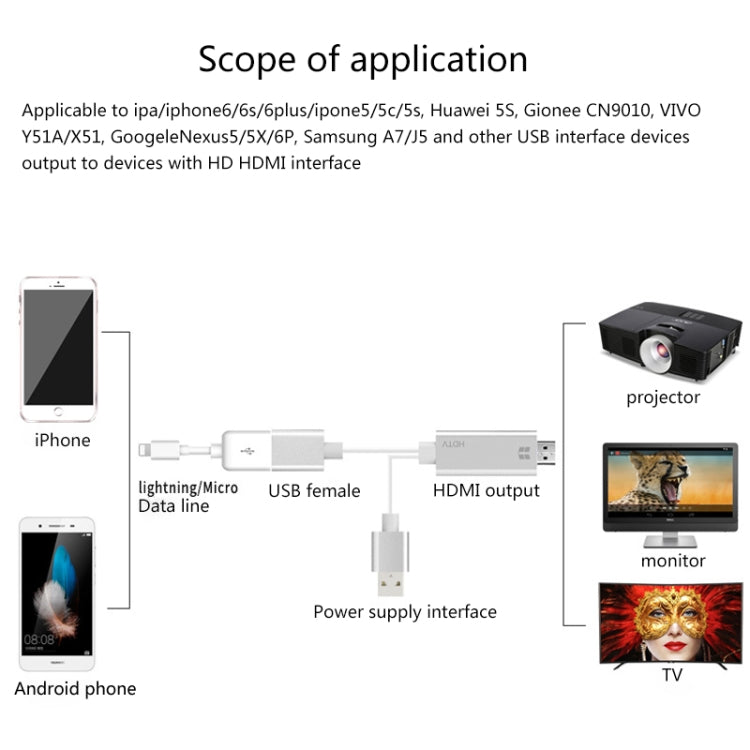 Onten 7562 USBメスからHDMI電話用HDTVアダプターケーブル iPhone / Android対応