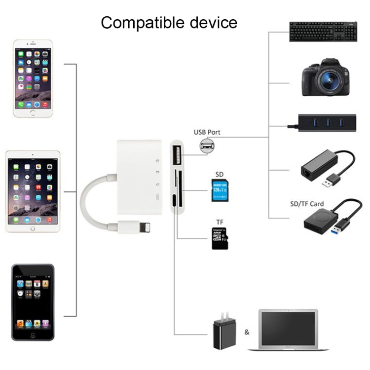 NK-108L 8ピン to USB + TFカード + SDカード カメラリーダーアダプター、iOS 9.1以上対応、NK-108L