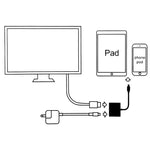 A18 Pro 3-in-1 8ピン + Type-C + Micro USB から HDMI + 8ピンデジタルAVアダプター