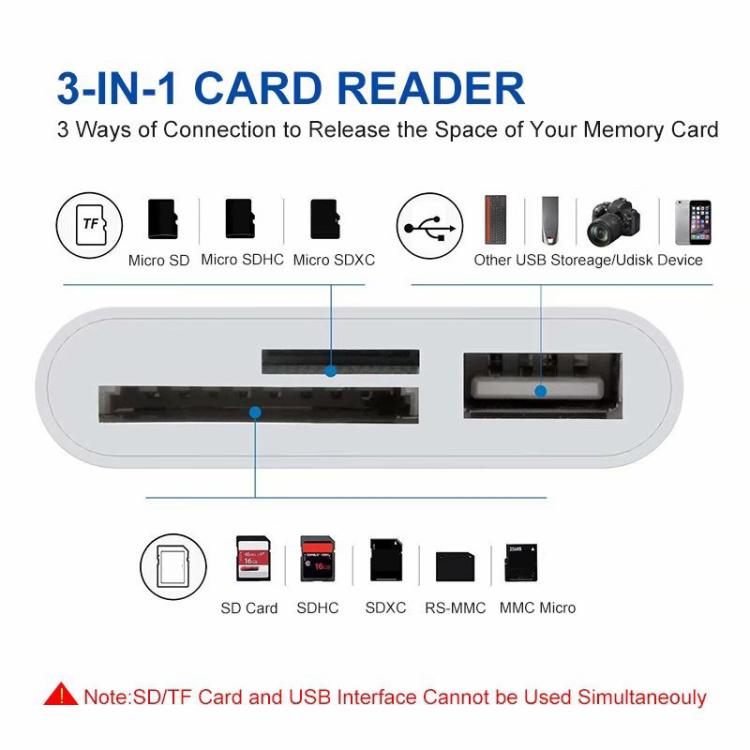 NK-1081 8ピン to SD + TF + USBポート カメラリーダーアダプター