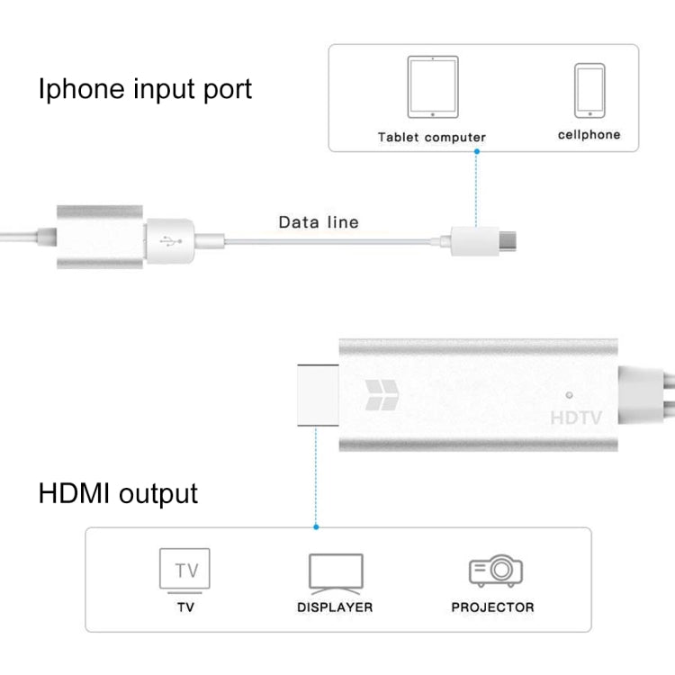 USB 3.0メス HDMI HD 1080Pビデオコンバーター HDTVケーブル
