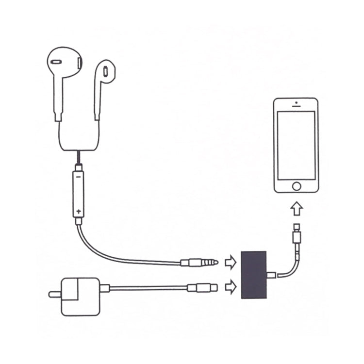 GL011 2イン1 8ピンメス＋3.5mmメスから8ピンオス オーディオ充電アダプター