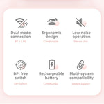 M107 4ボタン 1600 DPI 2.4GHz ワイヤレス充電式マウス、2.4GHz充電式