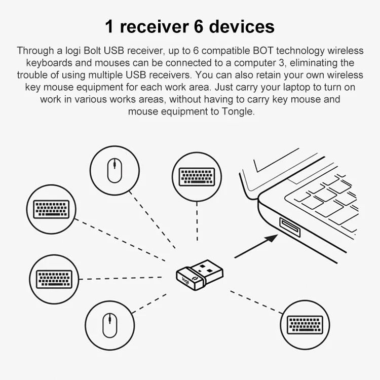 Logitech Bolt USB ワイヤレスレシーバー ワイヤレスマウス・キーボードレシーバー