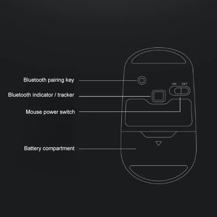 Lenovo ThinkLife デュアルモードミュートワイヤレスBluetoothマウス、ThinkLife