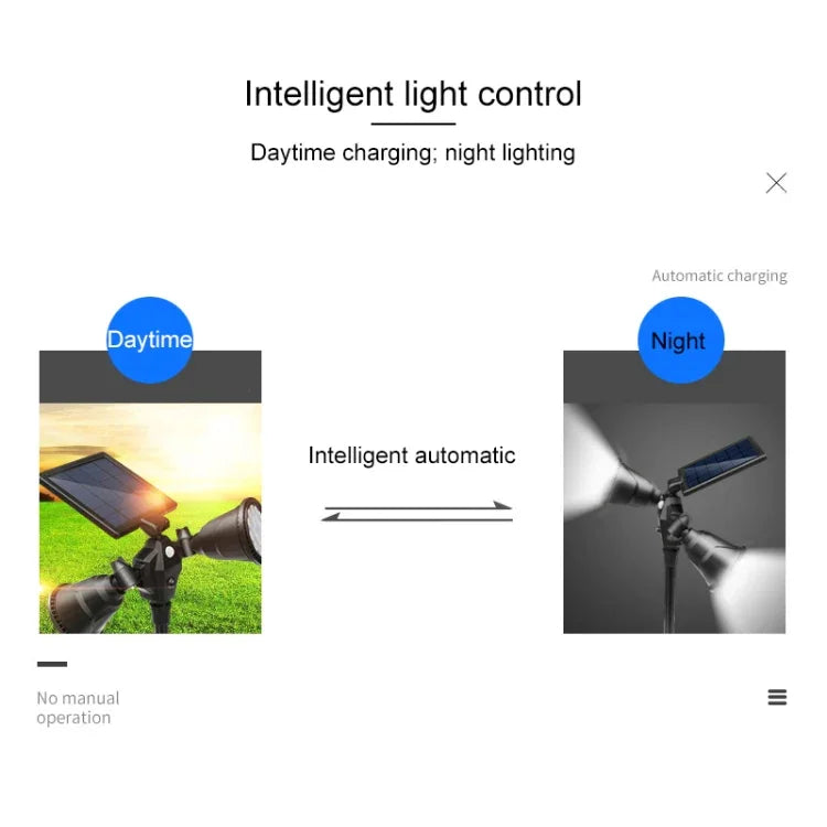 ソーラー駆動ロボットLEDスポットライト ダブルヘッドスマートセンサーライト 屋外芝生用