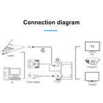 2-in-1 VGA to HDMI + VGA 15ピン HDTVアダプターコンバーター 音声付き