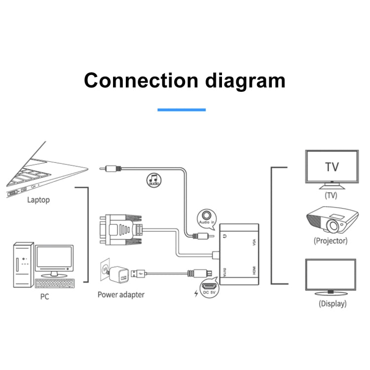 2-in-1 VGA to HDMI + VGA 15ピン HDTVアダプターコンバーター 音声付き