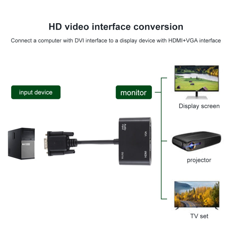 2-in-1 VGA to HDMI + VGA 15ピン HDTVアダプターコンバーター 音声付き