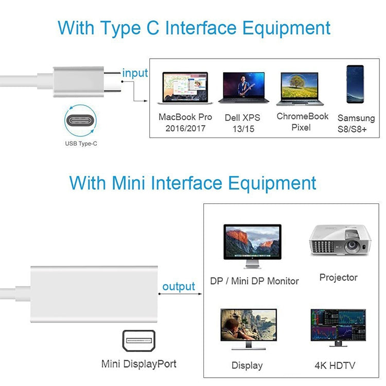 USB-C / Type-C 3.1オスからMini DPメスHD変換アダプター、長さ：12cm、シルバー、ゴールド