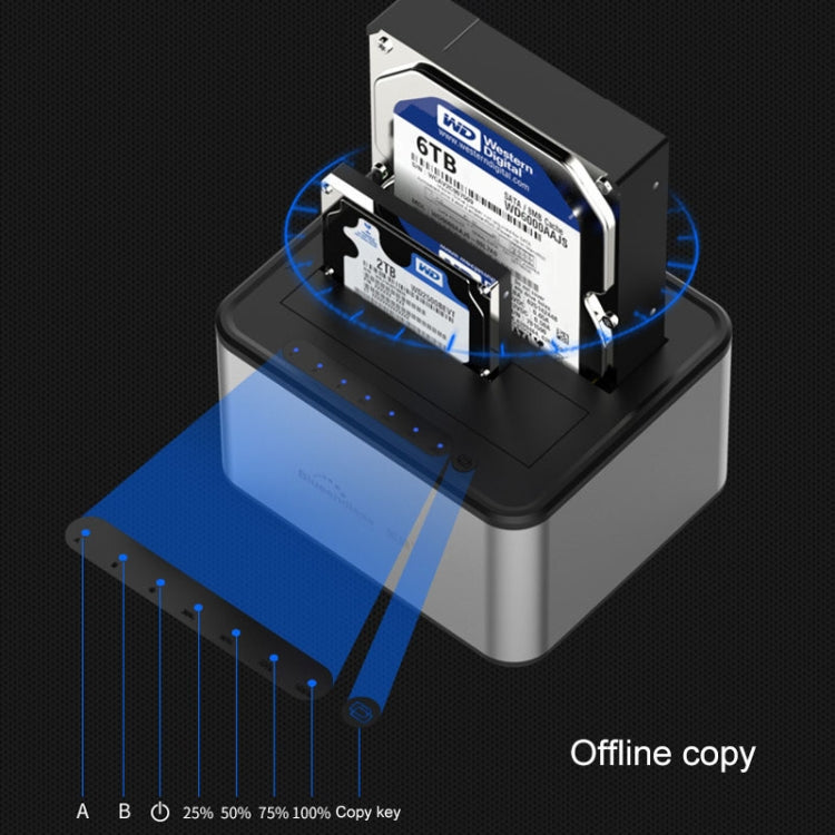 Blueendless 2.5 / 3.5インチ SATA USB 3.0 2ベイ オフラインコピー ハードドライブドック