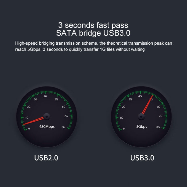 Blueendless 2.5 / 3.5インチ SATA USB 3.0 2ベイ オフラインコピー ハードドライブドック