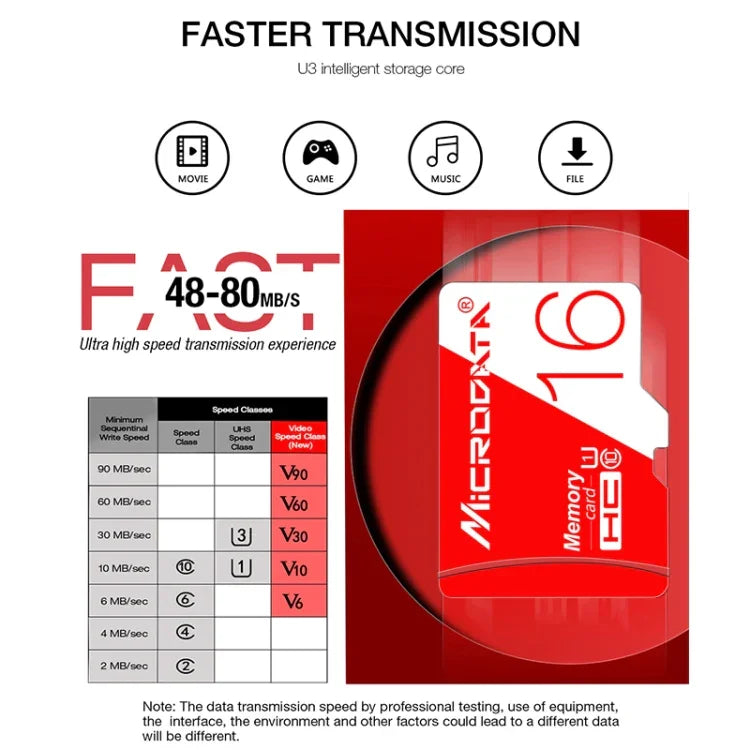 MICRODATA 16GB 高速 U1 レッド＆ホワイト TF（Micro SD）メモリーカード、16GB