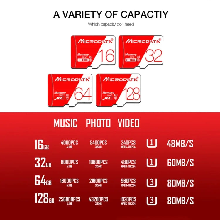 MICRODATA 16GB 高速 U1 レッド＆ホワイト TF（Micro SD）メモリーカード、16GB