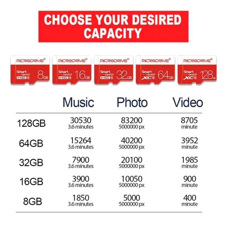 Microdrive 64GB クラス10 ハイスピード クラス10 Micro SD(TF) メモリーカード, 64GB