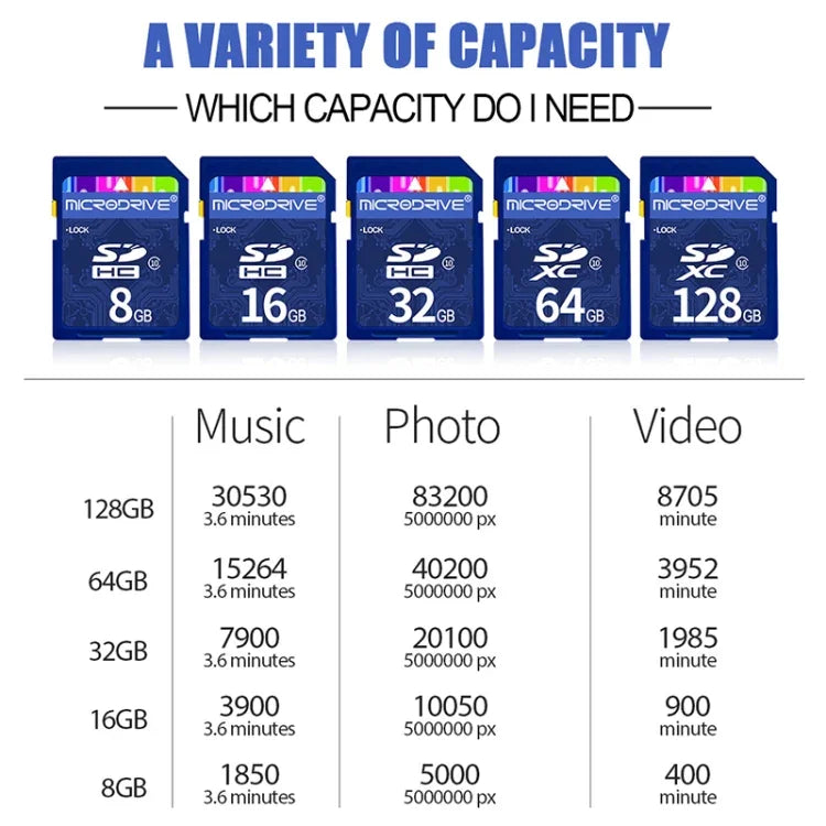 Microdrive 128GB 高速クラス10 SDメモリーカード、すべてのデジタル機器用、SDカードスロット対応、128GB