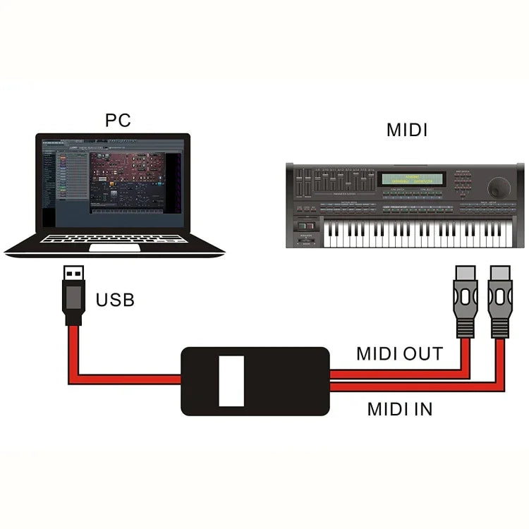 WERSI UM-18 USB MIDIケーブル MidiPort MIDIケーブル 電子ピアノ 電子ドラム 音楽編集用ケーブル、長さ：2m