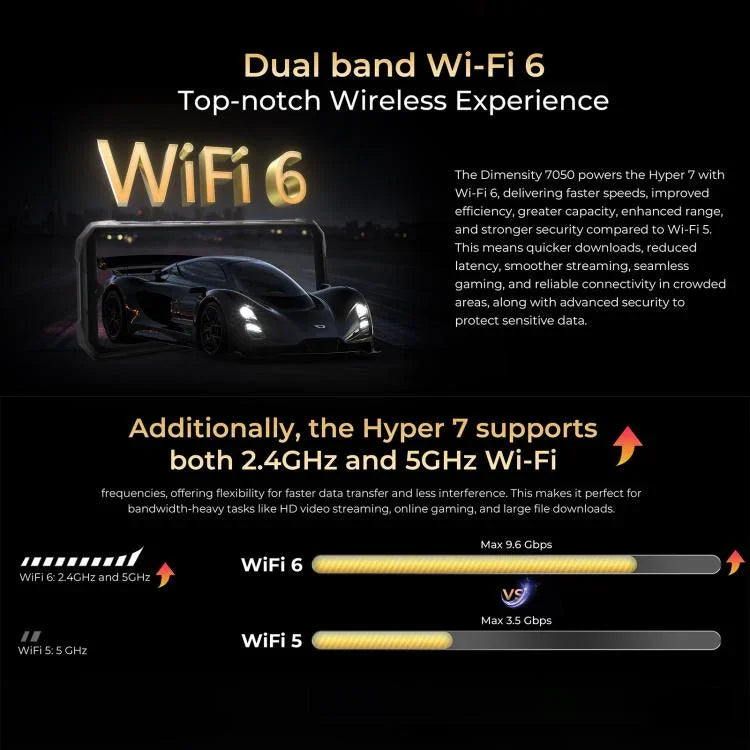 HOTWAV Hyper 7 耐衝撃スマホ、8GB+256GB、10800mAh、6.6インチ、Android 14、MediaTek Dimensity 7050 5G、ネットワーク：5G、OTG、NFC